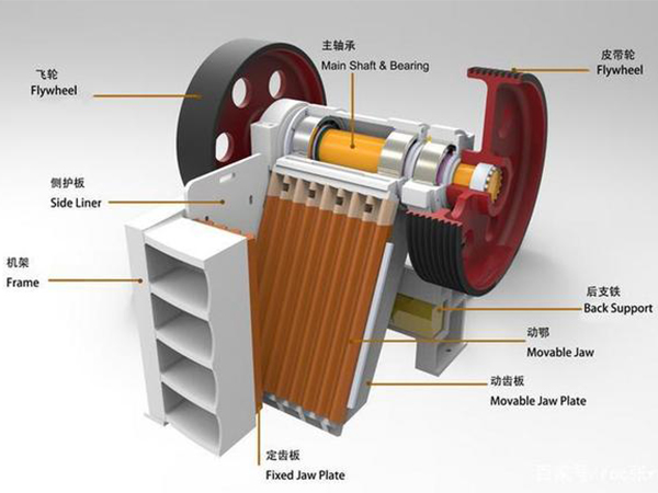 大型顎式破碎機內(nèi)部結(jié)構(gòu)